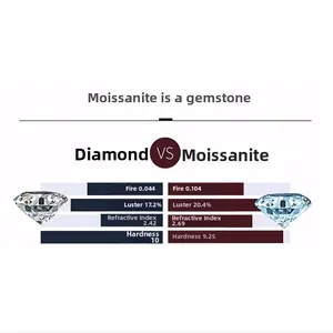 Detailed comparison chart of moissanite and diamond physical property parameters