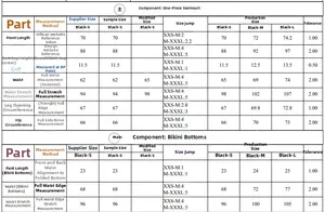 Detailed size guide table for women's one-piece swimsuit and bikini bottom in S, M, L