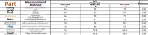 Detailed size chart for peacock blue one-piece swimsuit with measurements in centimeters