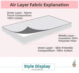 Detailed 3D cross-section view showing the three-layer air cotton fabric structure