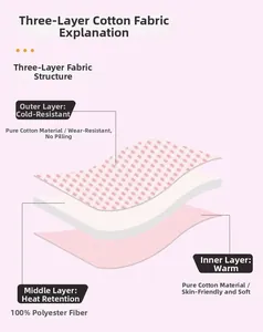 Detailed three-layer fabric diagram showing cotton layers and warm polyester fiber filling