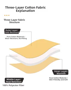 Diagramme de la structure du tissu thermique triple couche avec coton et rembourrage chaud