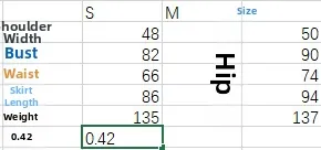 Size chart for backless slim dress showing shoulder, bust, waist, and hip measurements