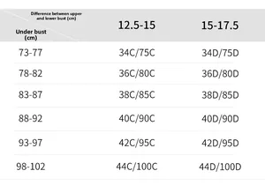 Size chart for lace bras showing measurements for underbust and bust difference ranges