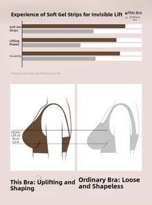 Infographic showing seamless bra lift technology with flexible support vs ordinary bras