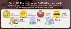 Infographic showing Momcozy nursing bras global sales and industry awards since 2018