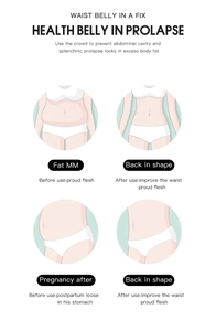 Infographic showing the post-partum abdominal support and body shaping results on the waist