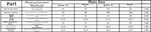 Size chart table with measurements for high-waisted butt lifting shapewear panties