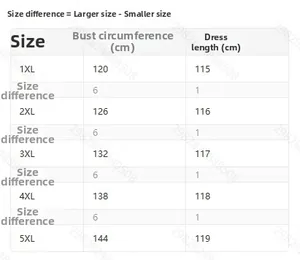 Size chart for plus size floral dress showing 1XL to 5XL bust and length measurements