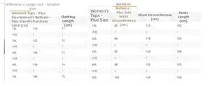 Size guide for women's plus size two-piece set showing top and pants measurements