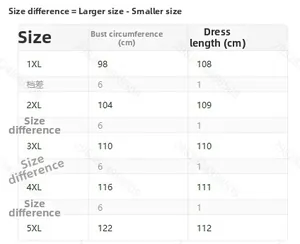 Tableau des tailles pour robe camouflage grande taille avec mesures de 1XL à 5XL