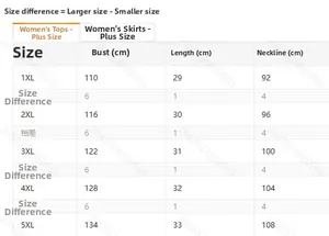 Size chart for plus size off-shoulder top with chest and length measurements in cm