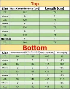 Detailed size guide table for plus size women V-neck short set with 1XL to 5XL measurements
