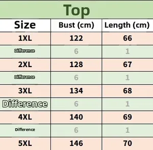 Size chart for plus size women's loungewear set featuring bust and length from 1XL to 5XL