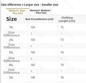 Detailed size chart for women's plus size two-piece casual set ranging from 1XL to 5XL
