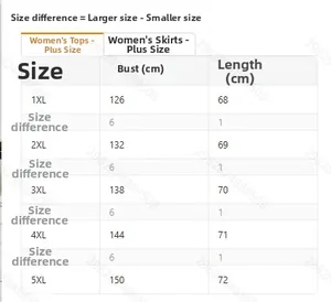 Tableau des tailles ensemble tricoté grande taille femme, mesures de 1XL à 5XL