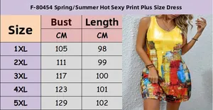 Größentabelle für ärmelloses Sommerkleid in Übergröße mit Maßen von 1XL bis 5XL