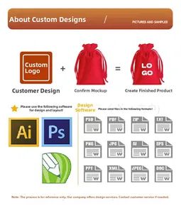 Detailed infographic showing the custom logo printing process for satin hair cap pouches