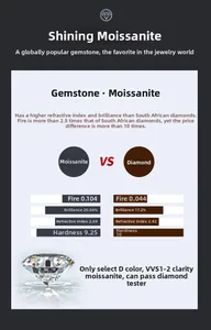 Comparison chart showing moissanite D color VVS1-2 technical specifications and parameters