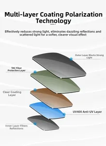 Technical diagram showing the 5-layer polarized TAC lens with UV400 protective coating
