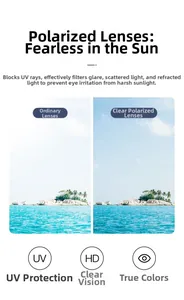Polarized lens function comparison showing UV protection and high definition visual clarity