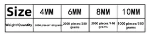 Size and quantity chart for multi-size colorful rhinestone spacer beads for jewelry making