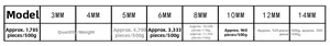 Detailed size chart for no-hole ABS imitation pearls ranging from 3mm to 14mm diameters