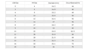 Size chart for chain rings showing USA and HK sizes with diameter and circumference
