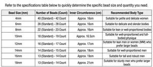 Detailed size chart for agate beads showing diameter, counts, and wrist measurements