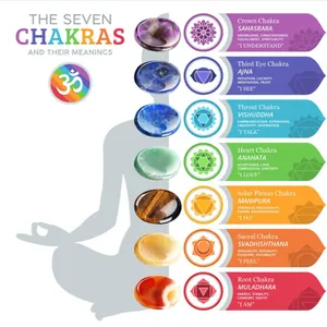 Chakra healing crystal set with seven oval thumb stones for meditation and energy balancing
