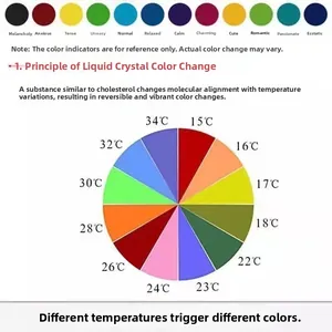 Color chart explaining temperature sensitivity and mood changes for fox necklace jewelry