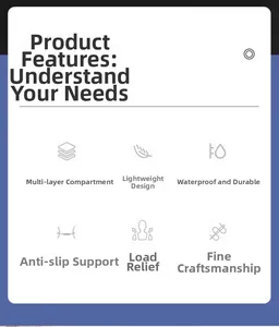 Detailed chart showing waterproof nylon bag features like multi-layers and lightweight design