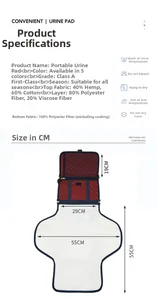 Detaildiagramm mit Abmessungen und Materialzusammensetzung der wasserdichten Wickelmatte