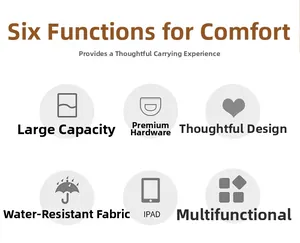 Infographic showing high-capacity, waterproof fabric, and iPad compartment for men bag