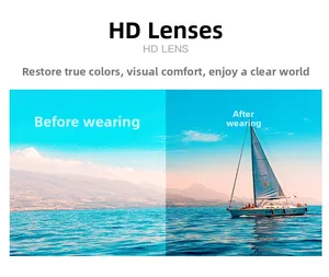 Vergleich der HD-Linsentechnologie mit verbesserter visueller Klarheit vor und nachher
