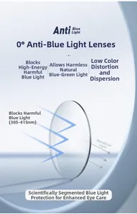 Macro view of rimless anti-blue light lens blocking 385-415nm harmful rays