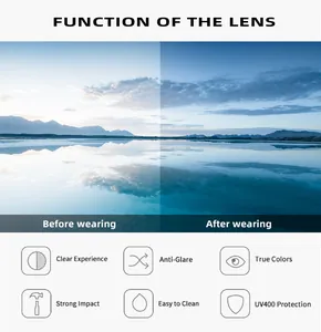 Polarized sunglasses features showing UV400 protection and anti-glare lens technology