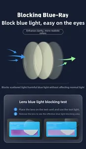 Detail of blue light blocking lens layers and protective test card demonstration