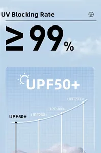 Detail showing UV blocking rate over 99 percent and UPF50 plus performance chart