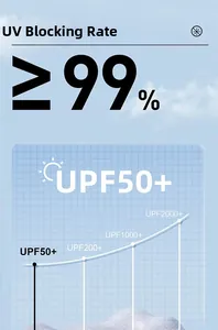 Technical chart showing UV blocking rate over 99 percent and UPF protection levels