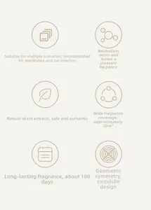 Infographic showing 180-day long-lasting natural fragrance diffuser for closets and cars