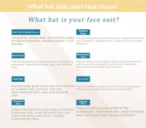 Detailed guide for matching hat styles with eight different facial shapes and dimensions
