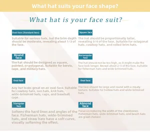 Infografica per abbinare vari stili di cappelli a otto diverse forme di viso femminile