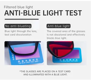 Prueba de luz azul que muestra la protección de lentes con tarjeta para gafas cuadradas
