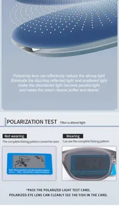 Gros plan sur la technologie des verres polarisés et test antireflet sur carte d'essai