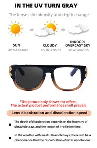 Detail showing square gradient frame sunglasses with photochromic UV reaction process