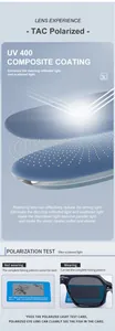 Detail view of TAC polarized lenses with UV400 protection and layered composite coating