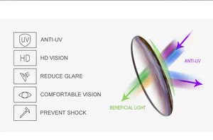 Detailed chart showing anti-UV, HD vision, and impact resistance features of cat-eye lenses