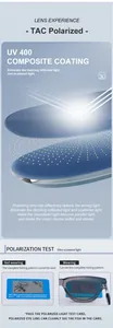Detailed macro view showing TAC polarized lens layers and UV400 protection coating layers