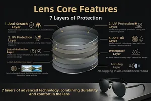 Macro view showing 7-layer functional UV400 polarized lenses for aviator sunglasses